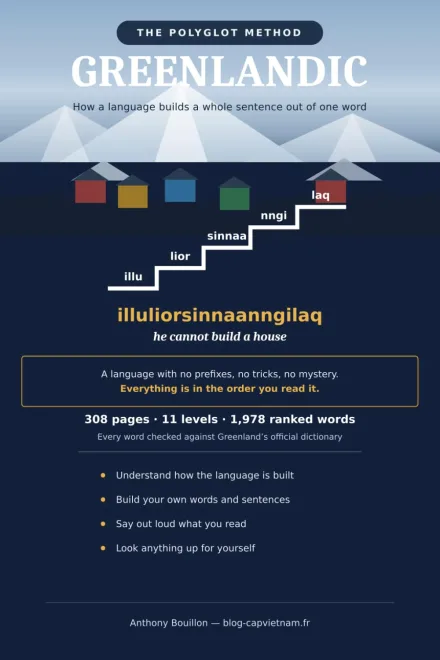 Couverture : Greenlandic