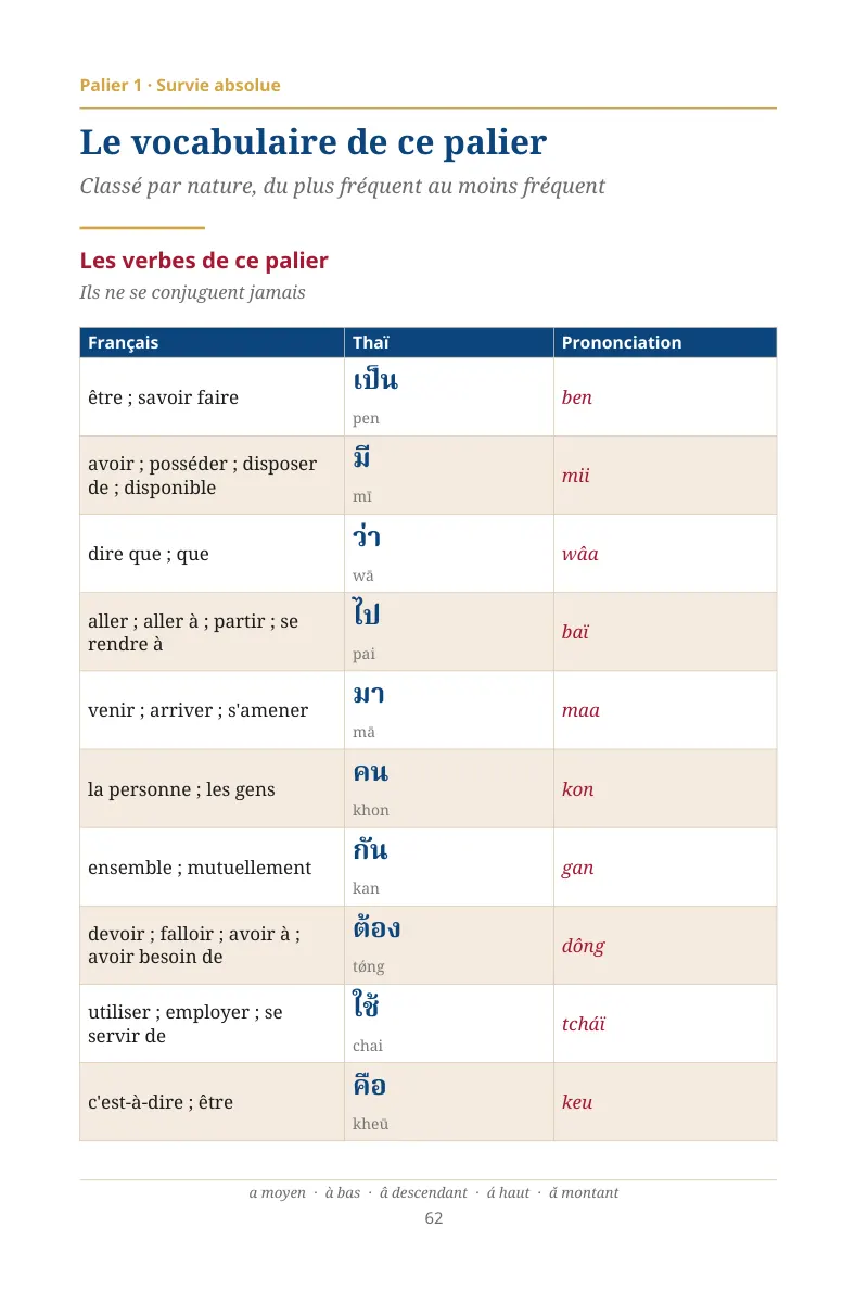 Extrait du livre, page 3
